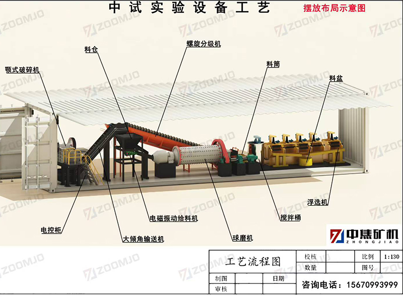 選礦工藝 選礦工藝