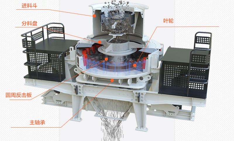 vsi制砂機(jī)結(jié)構(gòu) vsi制砂機(jī)結(jié)構(gòu)